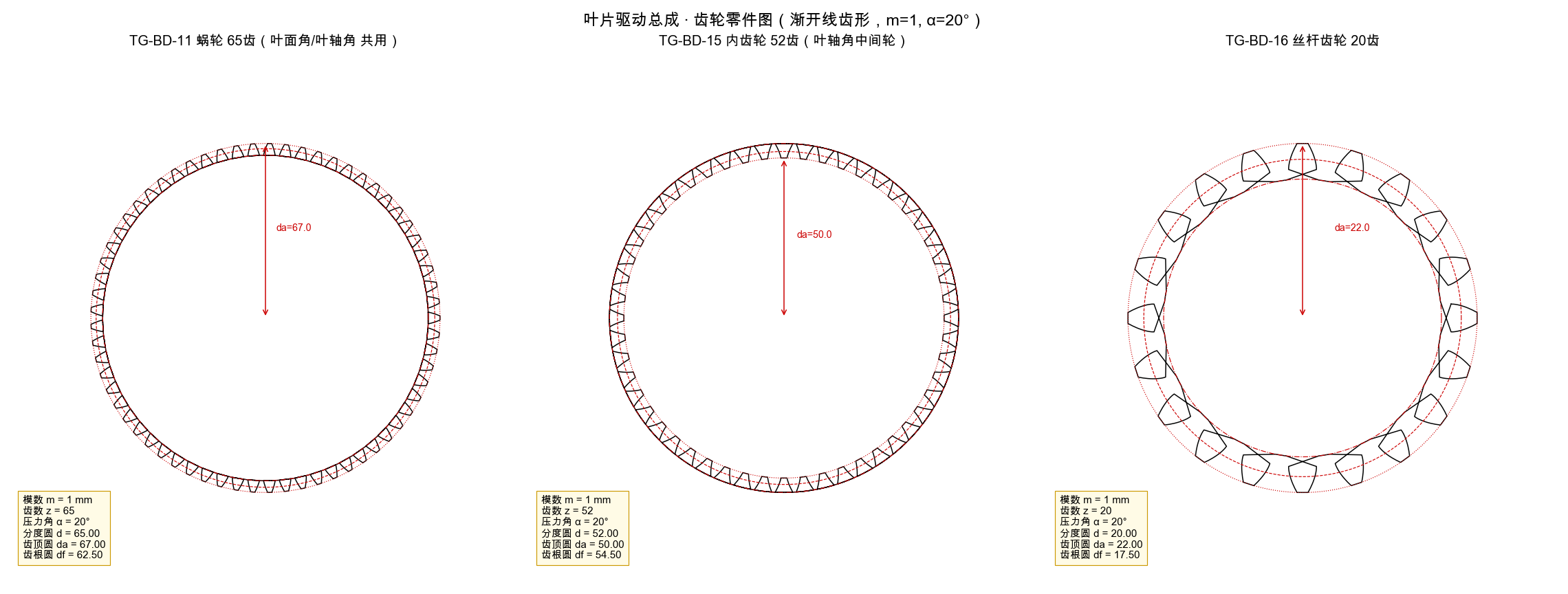 齿轮零件图