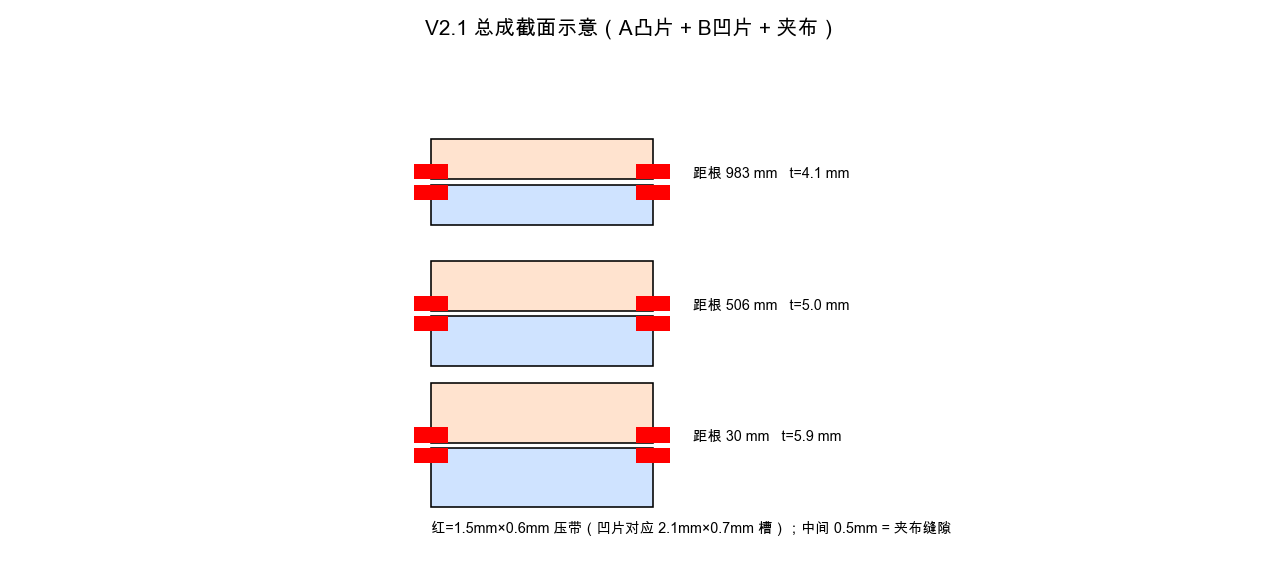 总成截面